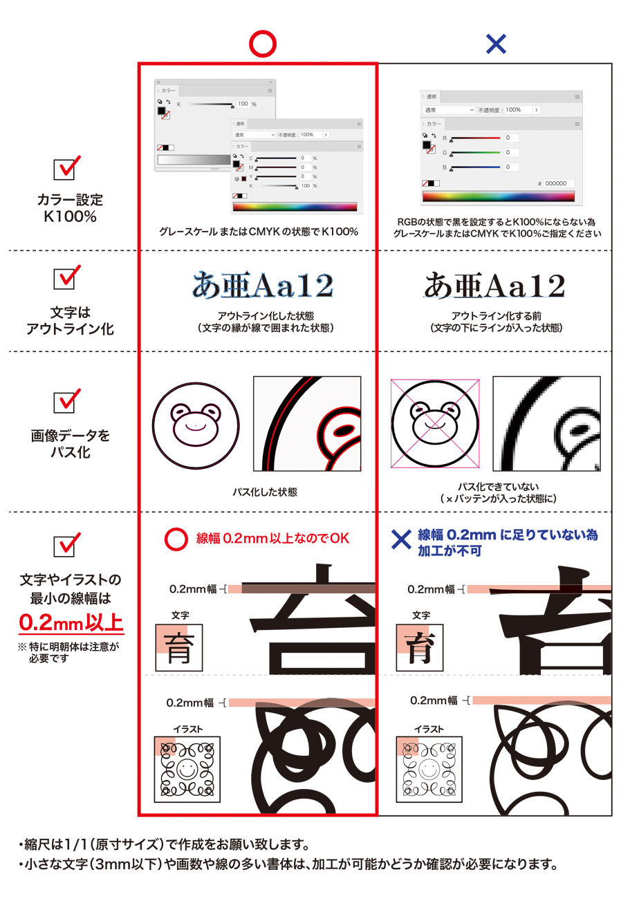 サンドブラスト加工のデータ作成基本情報