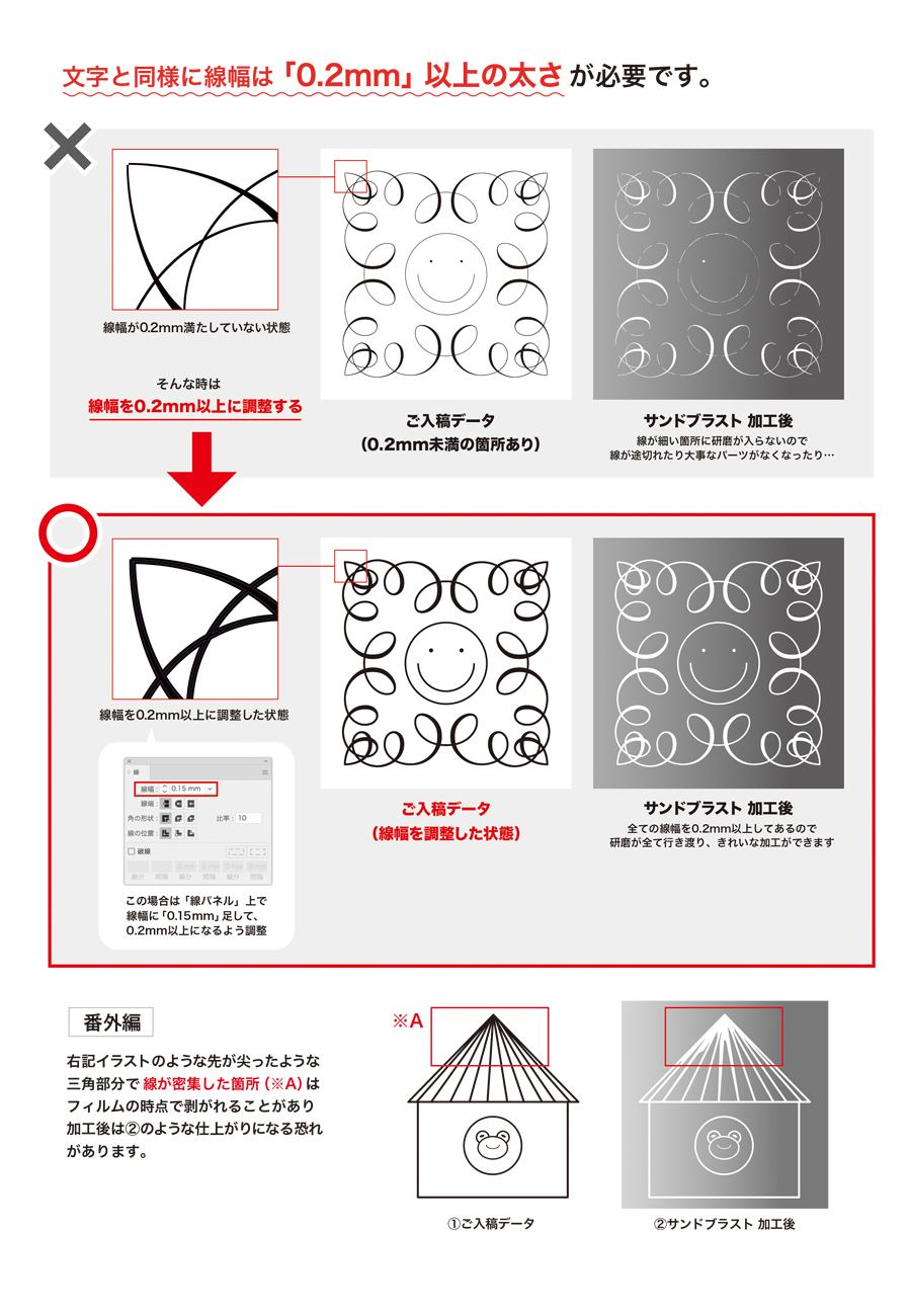 サンドブラスト加工のイラストの太さについて